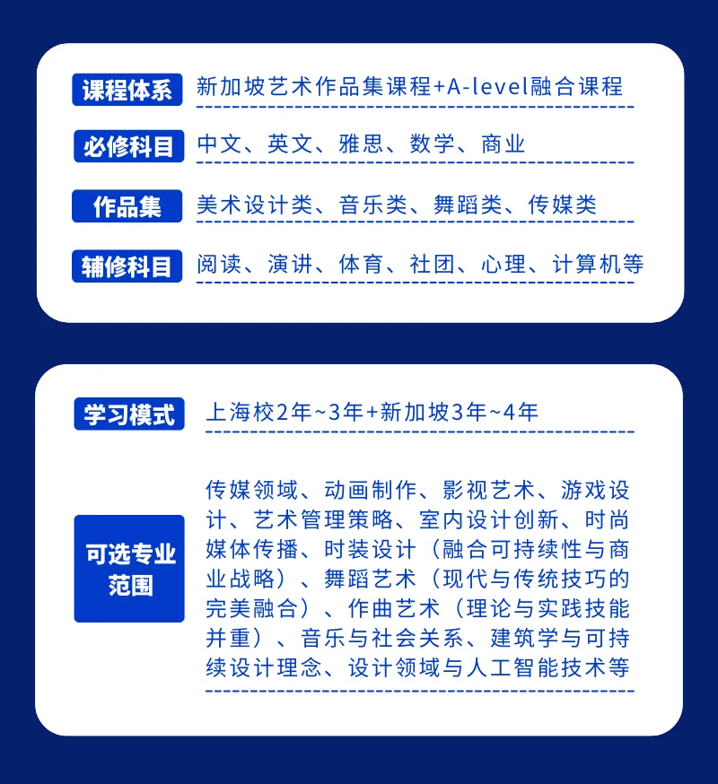 美才计划(投身美学生涯)