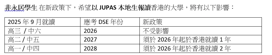 政策过渡期安排