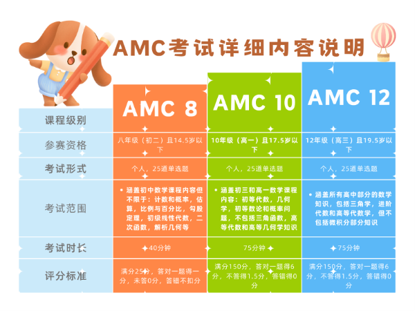 AMC在中国赛区同样提供中英双语的考试题目