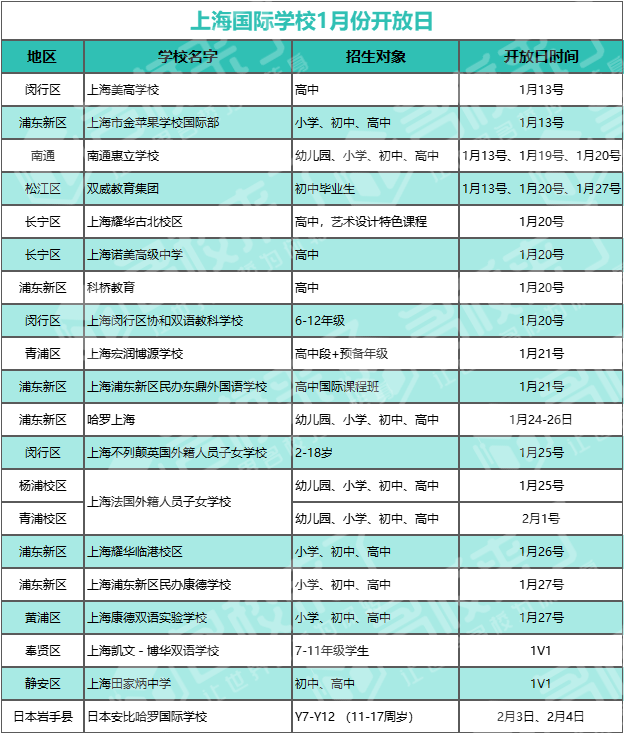 收藏!2024上海国际学校1月份多所学校开放日强势来袭!