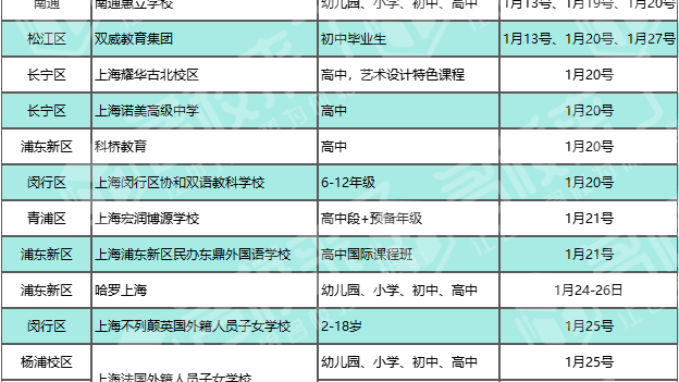 收藏！2024上海国际学校1月份多所学校开放日强势来袭！
