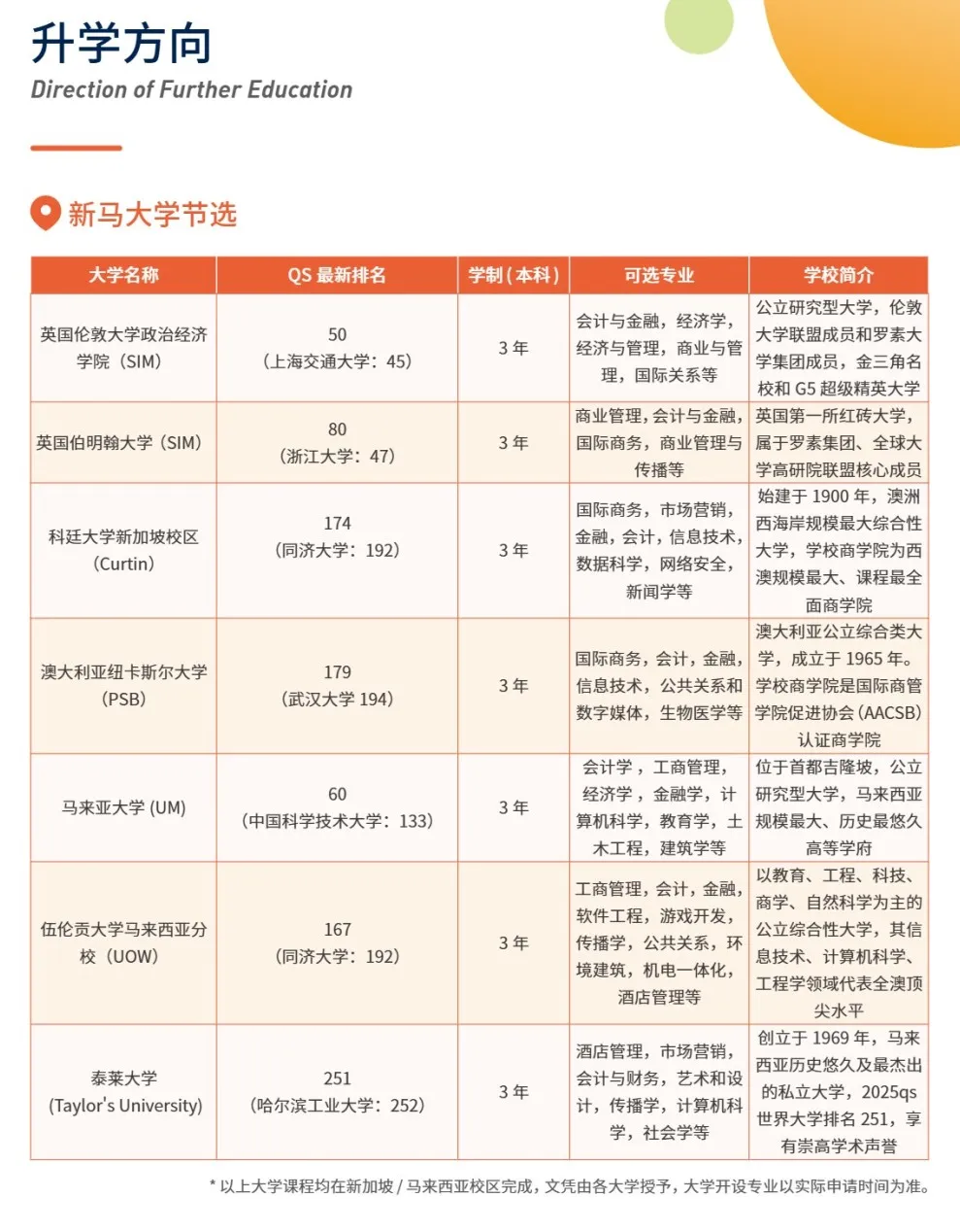 学生:30人(图 2)