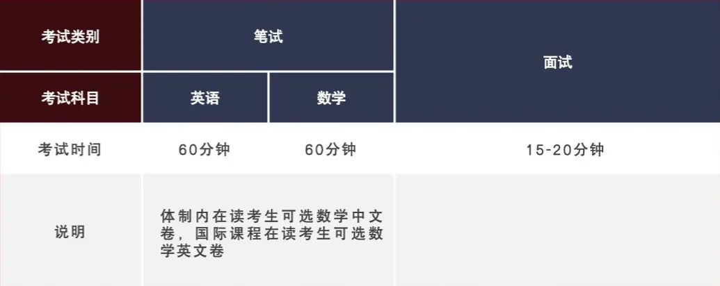 日常家长关注问题
