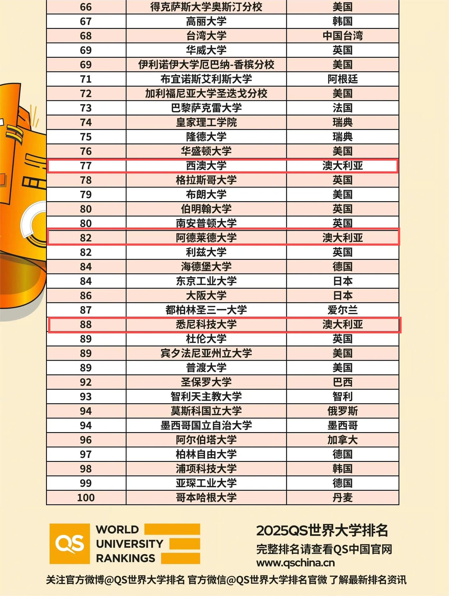 今天就为各位对澳洲留学感兴趣的家长(图 4)