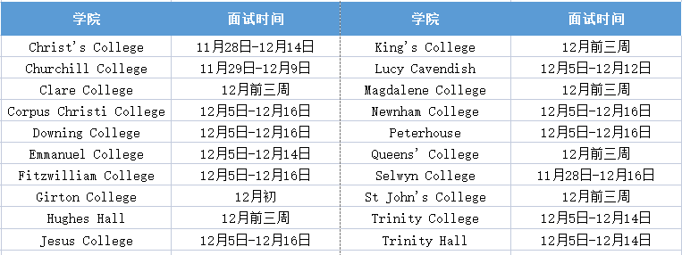 需要注意的是,三一学院针对在英国的申请者将采取线下面试