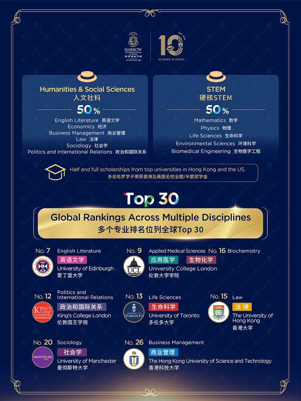 哈罗上海 2026 届录取捷报重磅发布:全球名校 offer 大丰收,文理均衡领跑国际教育