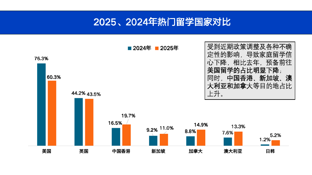 我们内部做的一项小调研也印证了这点。