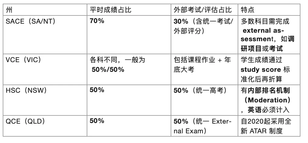 各州评分比例示意▼▼▼: