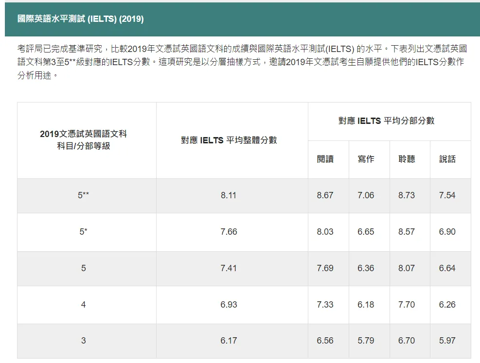 对照分数如下: