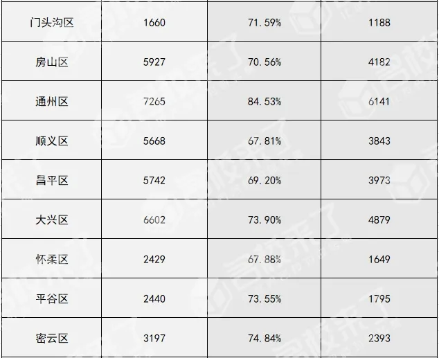 及预估参加中考人数(图 2)