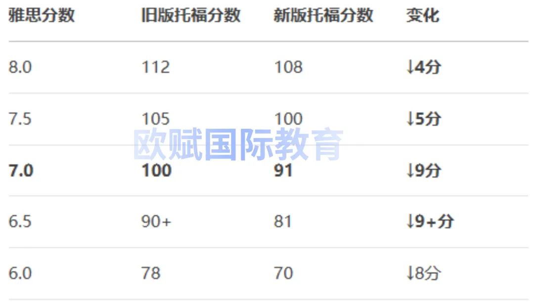 新版与旧版对比