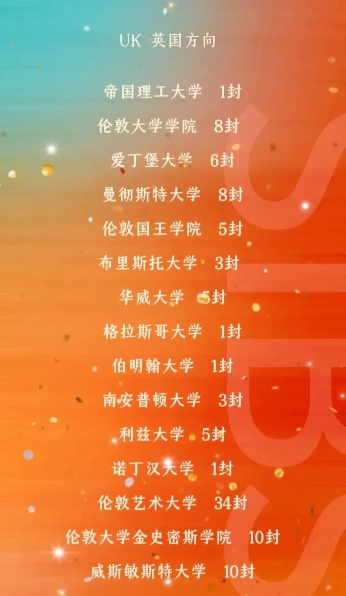 英国录取:剑指全球TOP2,学术实力获权威认证 继去年牛津大学录