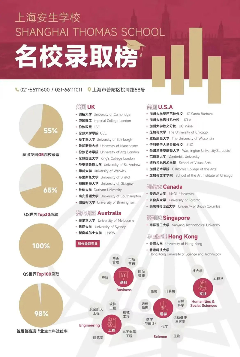 上海安生学校规范办学,获得多项资质授权,拥有普高、国际融合