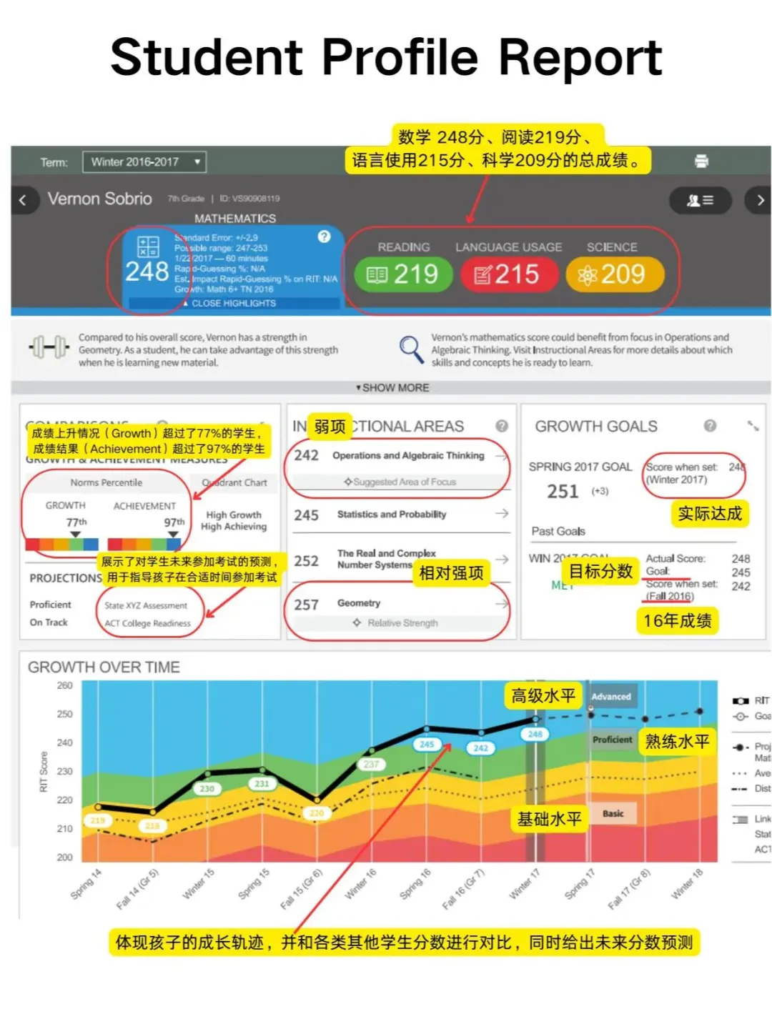 MAP测试的特点是什么?