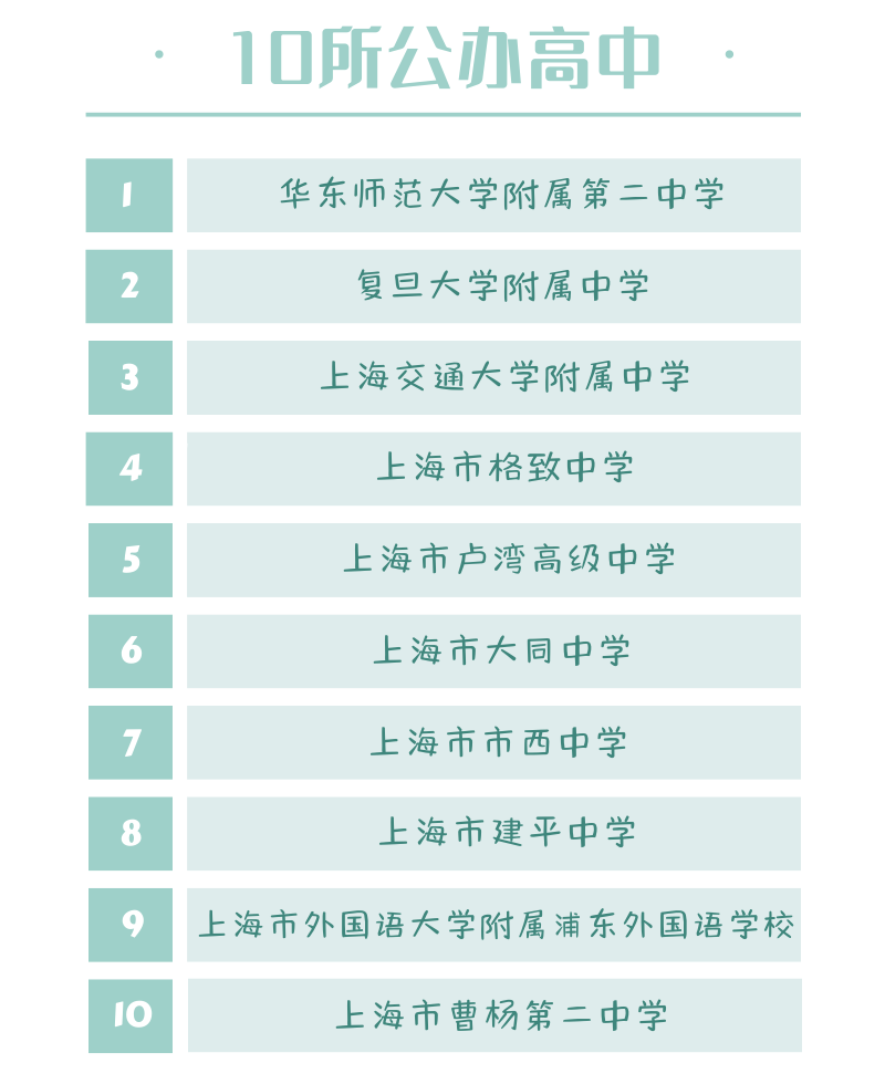至此，国际课程试点学校由原来的22所，变为21所。