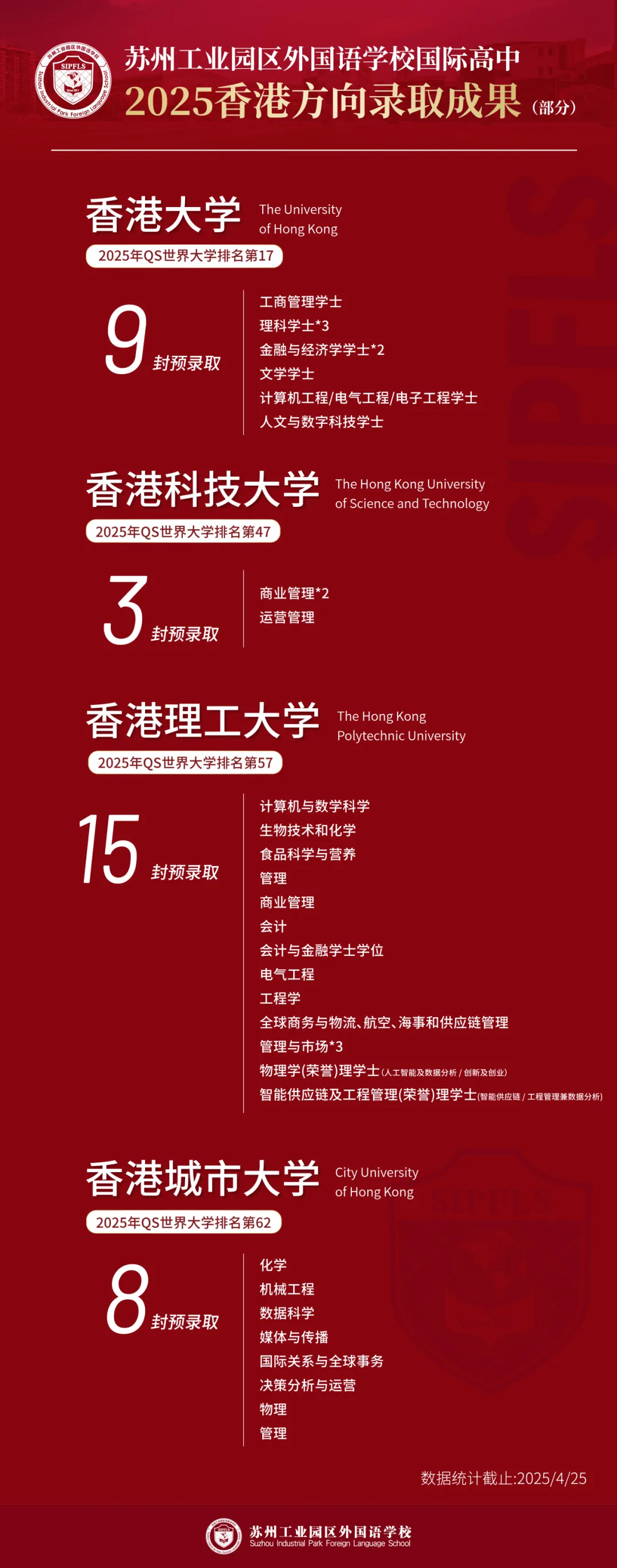 园外学子不仅在全球多个国家与地区具备强劲的学术竞争力