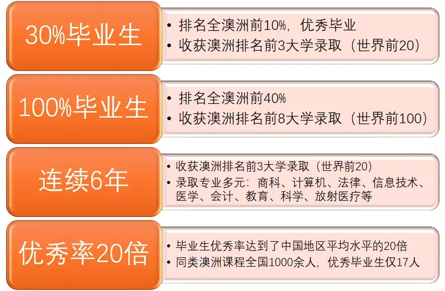 凯文教育集团依托海淀国资的雄厚实力,办学成果卓越斐然
