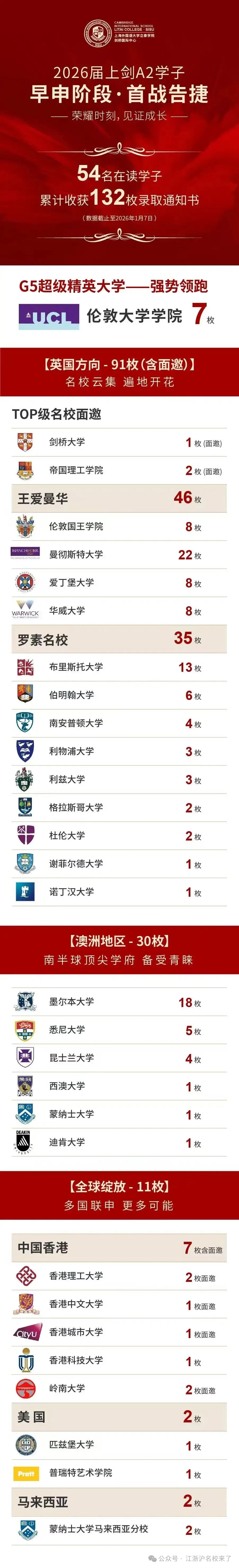 2026年早申捷报(图 2)