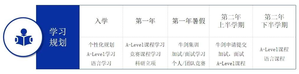 家校面谈内容:了解家庭对孩子的学习规划
