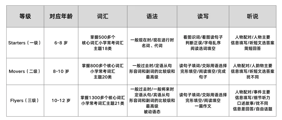 02.难易程度分析