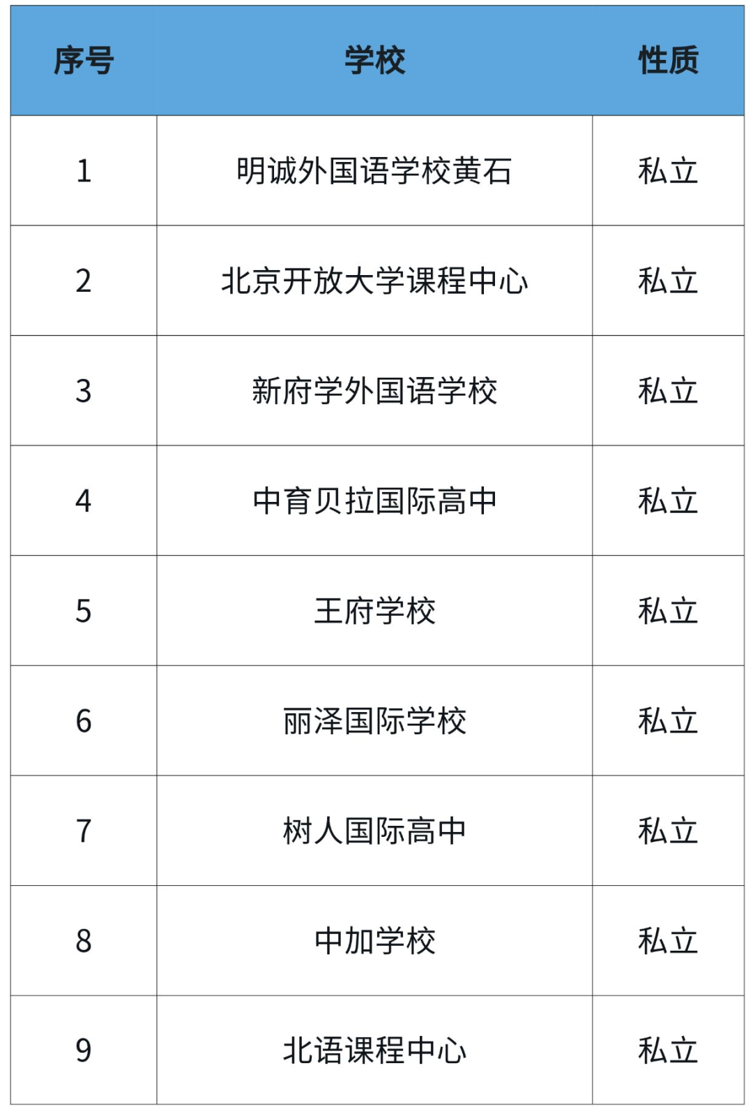 OSSD体系学校(部分)