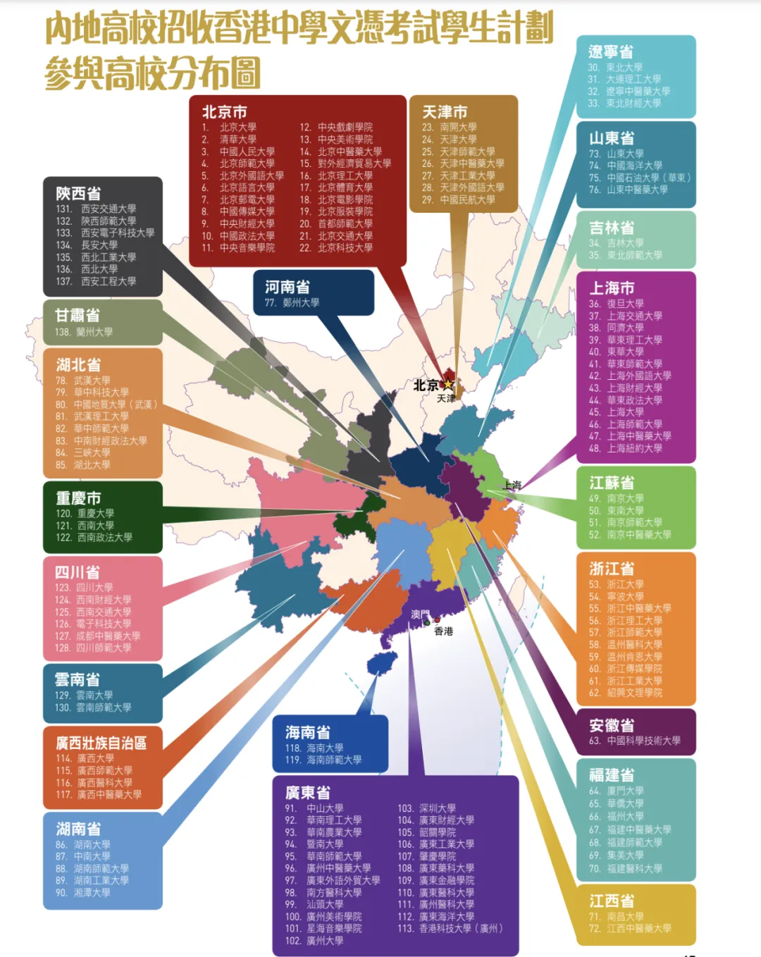 对于持有回乡证的考生而言,内地132所优质高校敞开了大门。