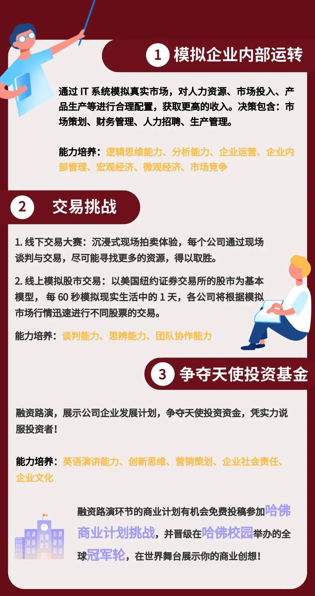 这项赛事不仅要求学生将所学的商业知识运用于实际