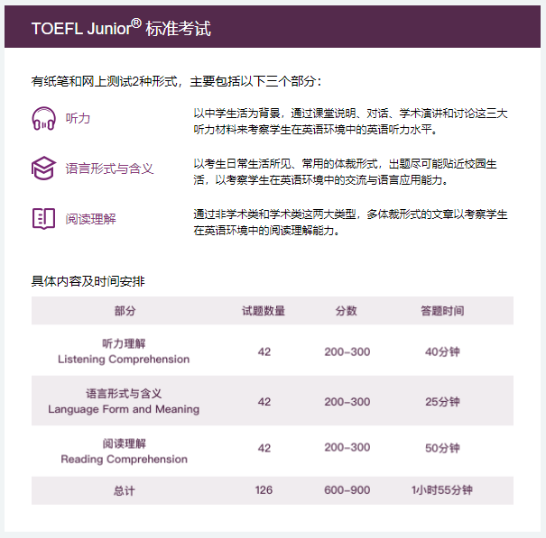 小托福考试内容(图 2)