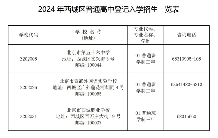 为系统推进教育评价改革,探索多元招生录取方式(图 2)