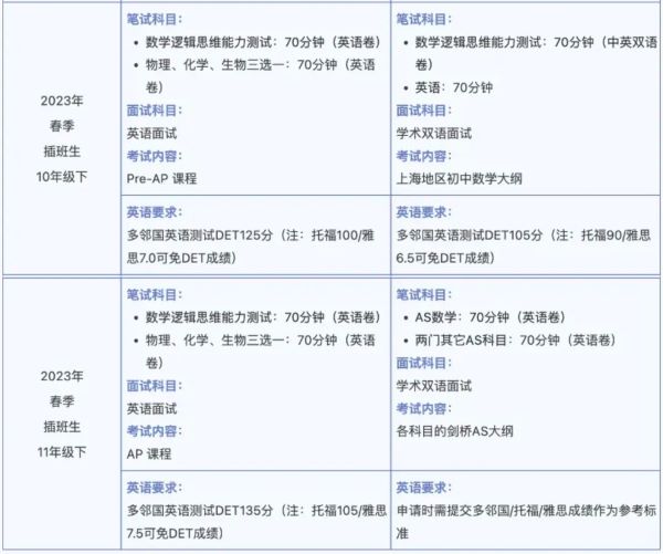 插班生:少量名额(图 2)