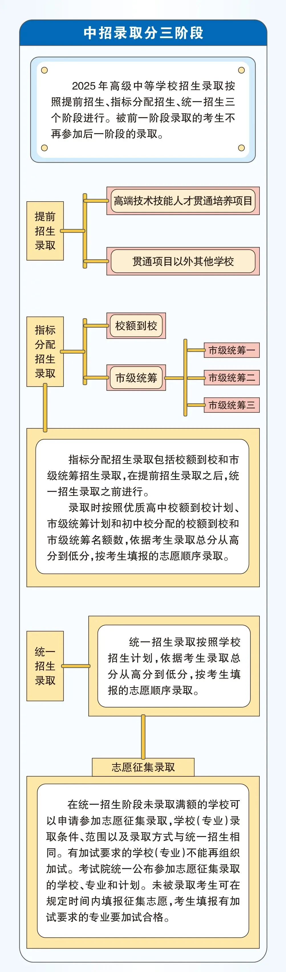 北京中考7月9日放榜!2025中招志愿填报黄金法则,家长不可不知的3大关键