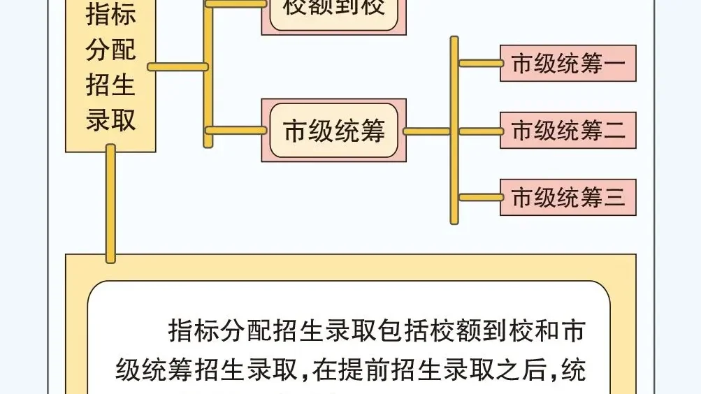 北京中考7月9日放榜!2025中招志愿填报黄金法则,家长不可不知的3大关键