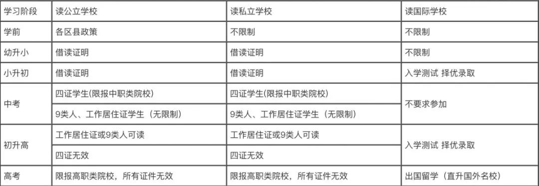 非京籍家庭选择国际化学校需要注意哪些问题?