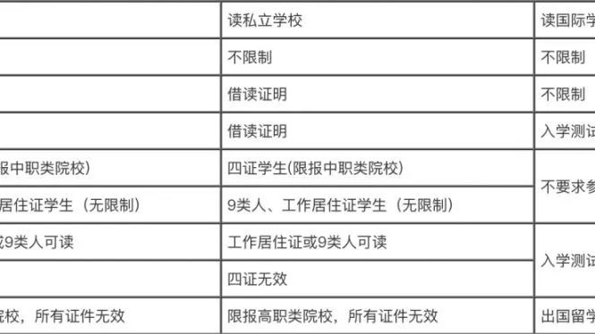 非京籍家庭选择国际化学校需要注意哪些问题？