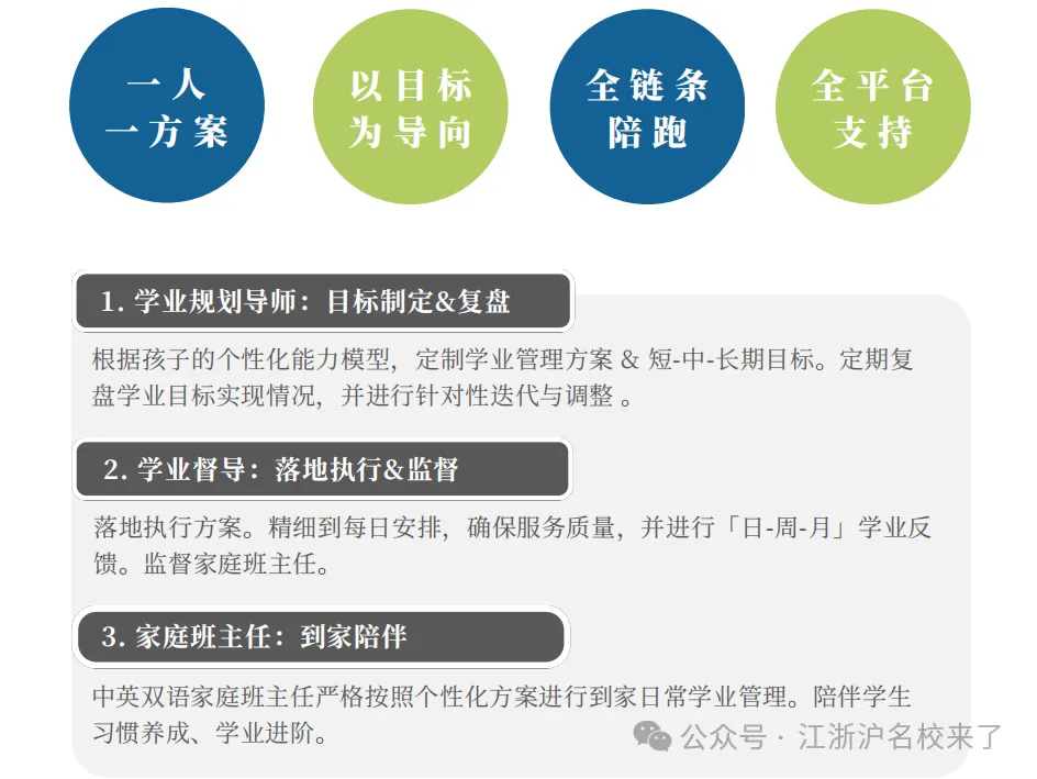 您的一站式教育管家