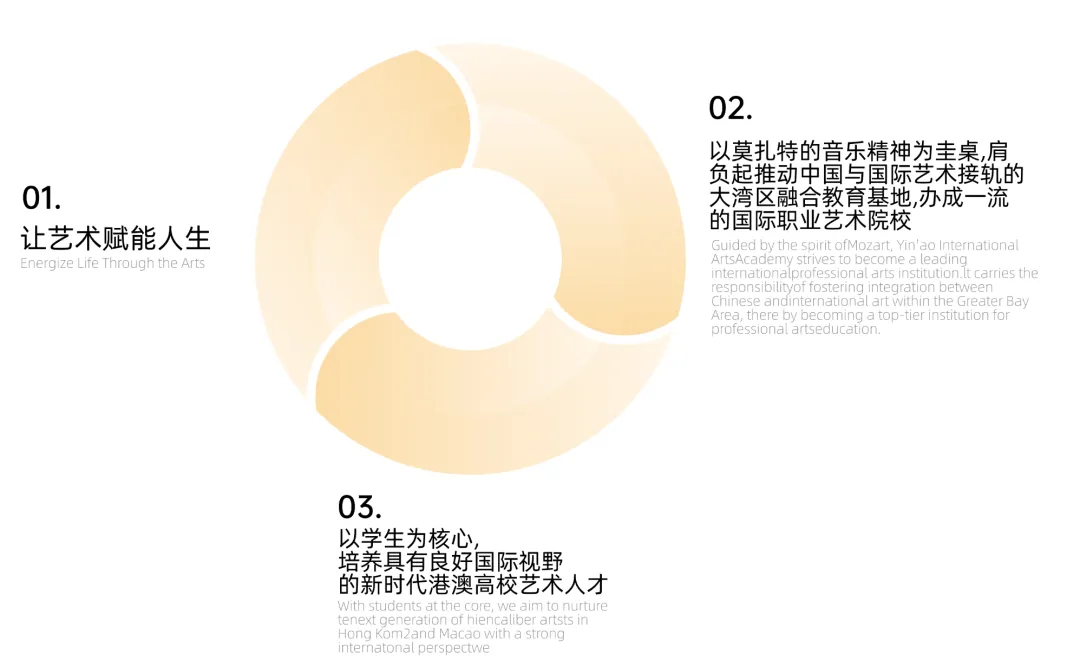 核心价值观 Core Values