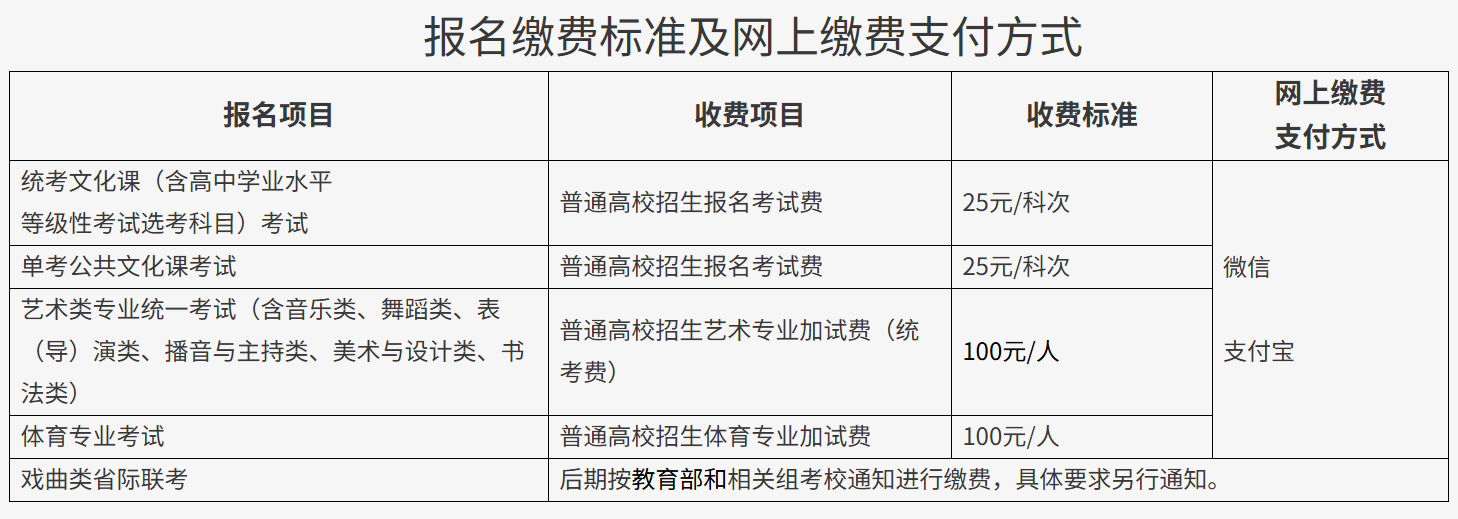 2026年北京高考报名通知发布！10月25日开始报名