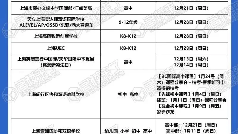 2026早申放榜季丨当“捷报”变“战报”，给未来美本家庭的生存清单