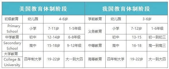 SSAT考试的学段分类