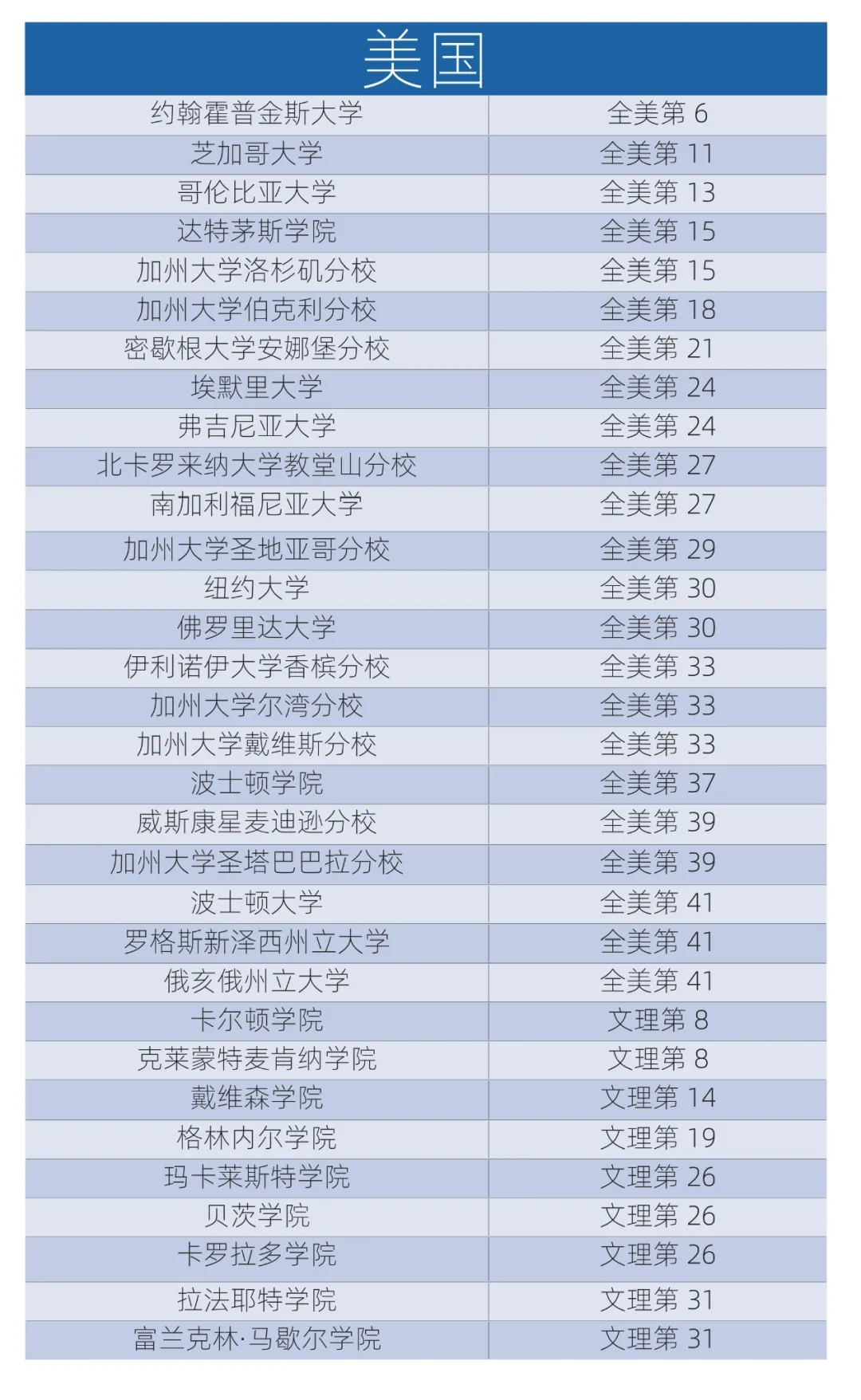 在今年申请异常激烈的情况下，宏润学子选择勇攀高峰，不畏艰难。（图 3）