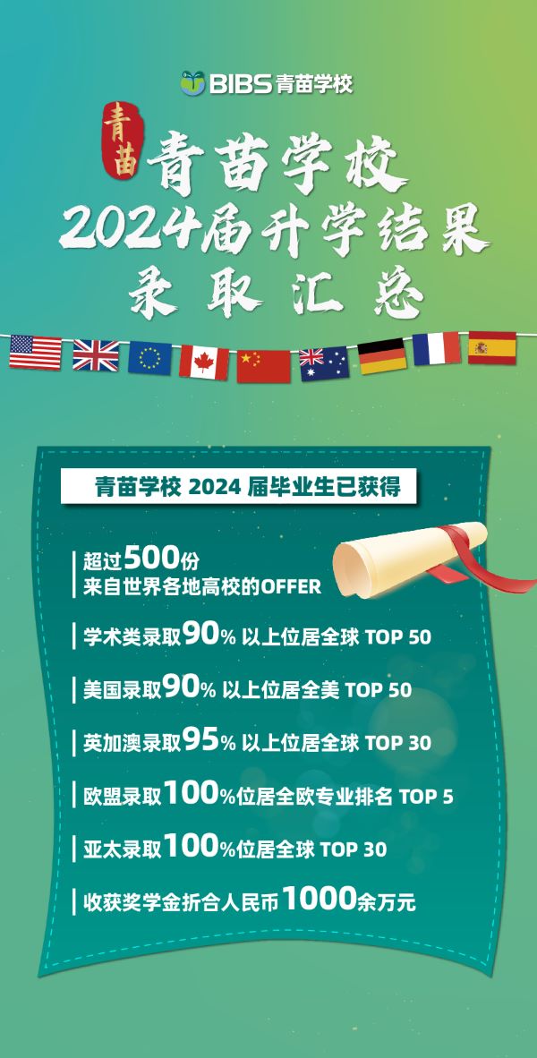 青苗先后荣获国际文凭组织(IB)PYP・MYP・DP授权