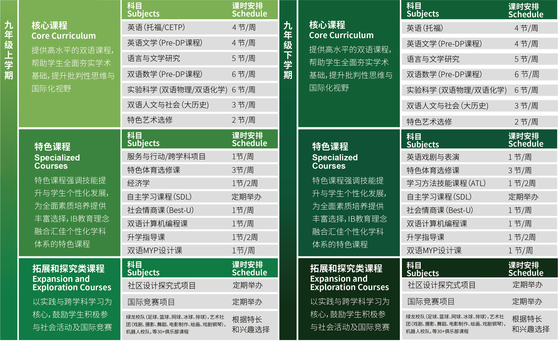 STEP 项目全面践行差异化教学理念（图 2）