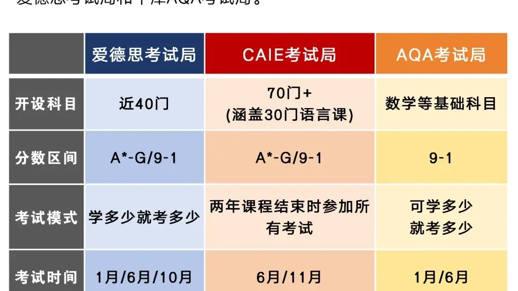中考转轨国际家庭一定提前布局!IGCSE选课全攻略:科学规划+解锁高分路径