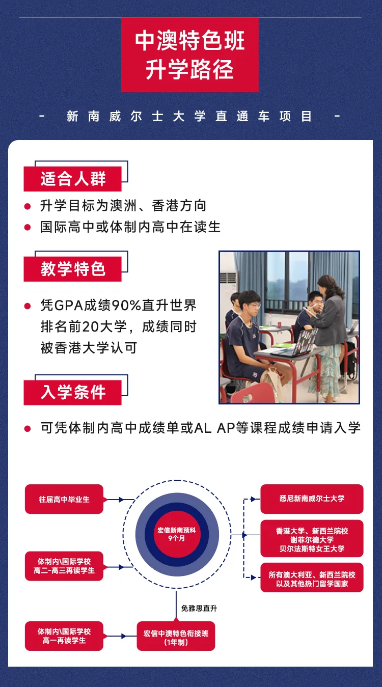 2+2中英两地培养项目是由宏信教育集团整合海内外优质教育资源(图 2)