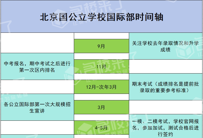 首先,一个完整的择校招生季是会跨越两个年份的