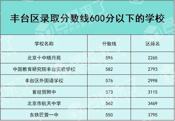 Ps:由于今年中考总分有变动,所以以下数据信息仅供参考。(图 8)