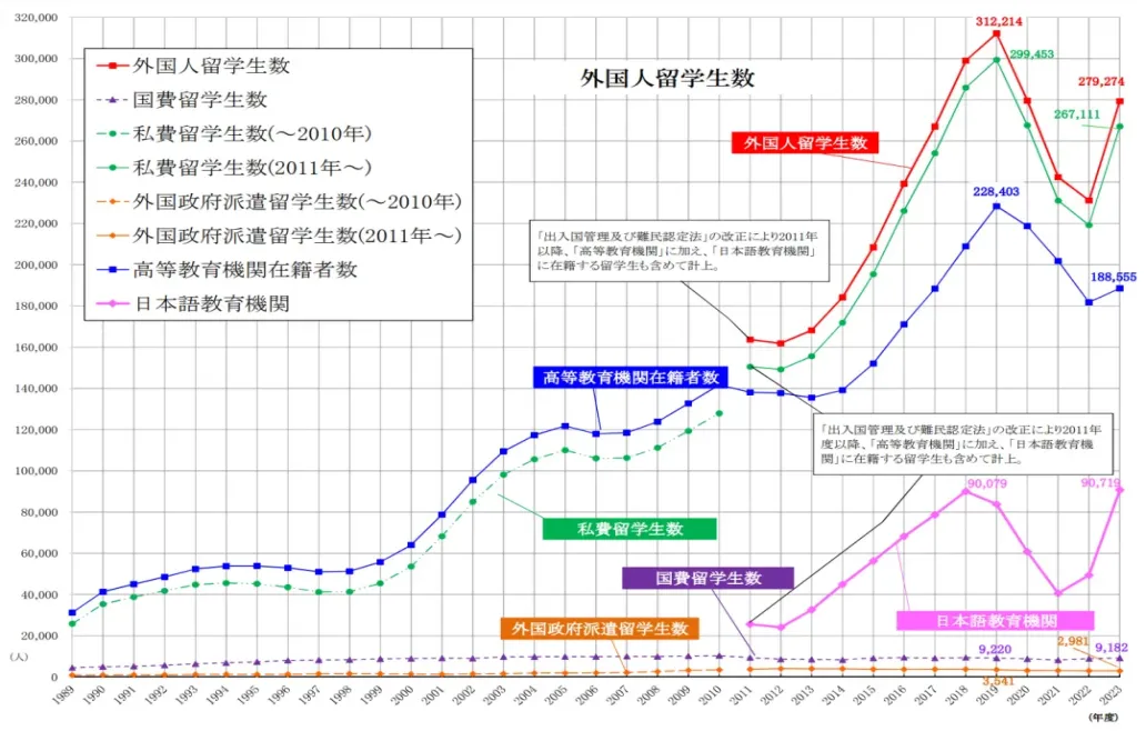 据日本出入国在留管理厅最新的统计显示