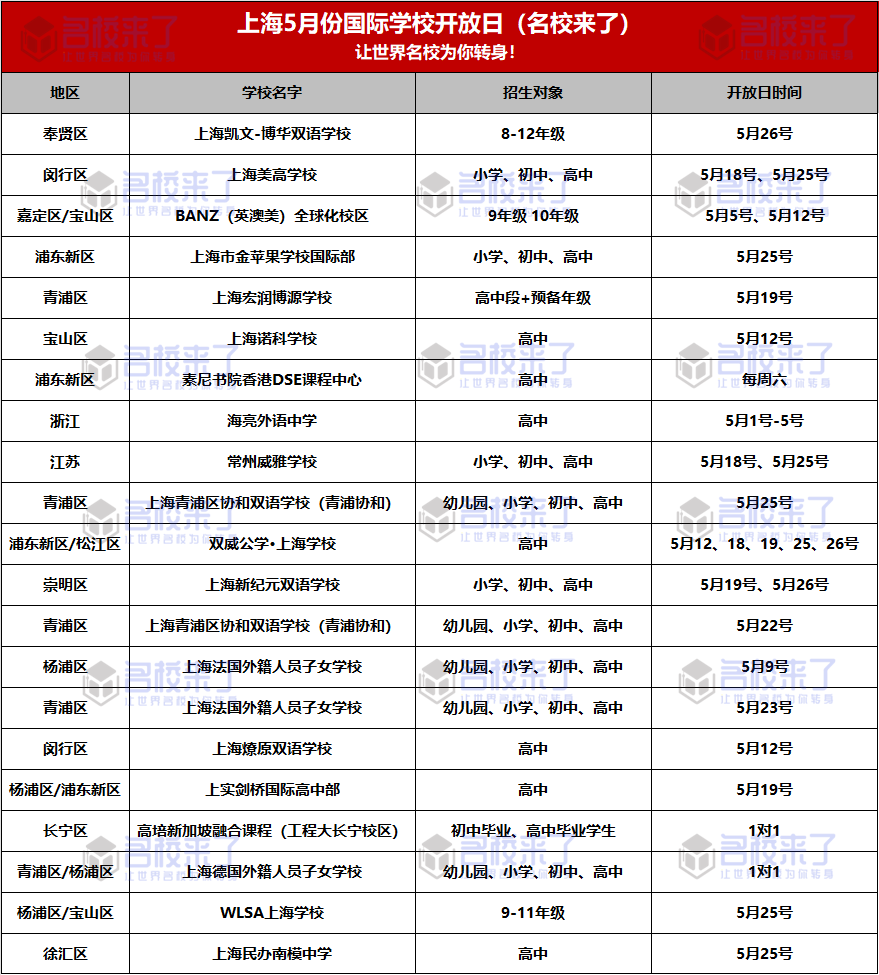 如果您感觉自己平时工作太忙,没机会带孩子去心仪的学校看看