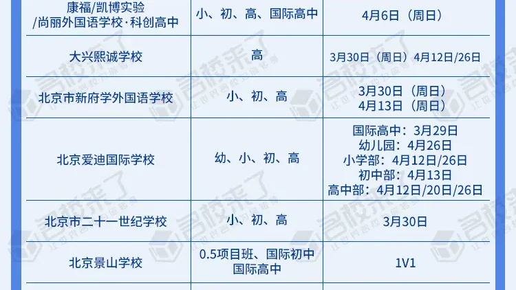 速来！新一轮校园开放日，解锁学校隐藏惊喜