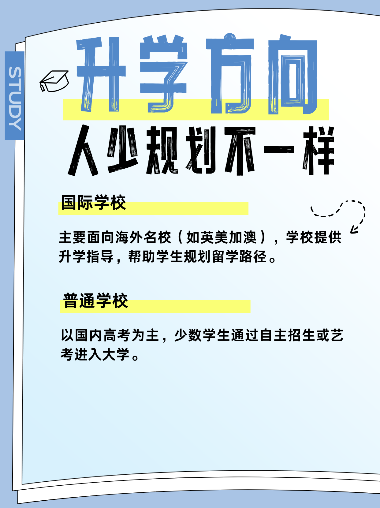 给孩子选学校，国际学校和普通学校之间太难抉择了！（图 3）